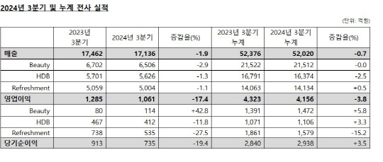 LG생활건강 제공
